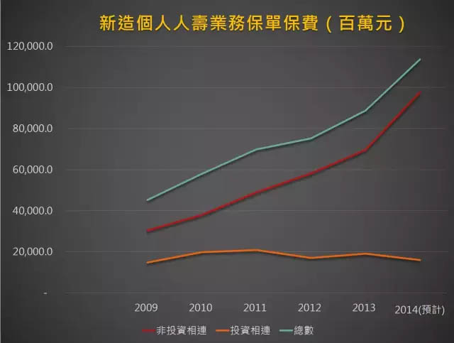細談香港保險