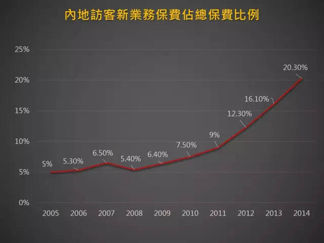 細談香港保險